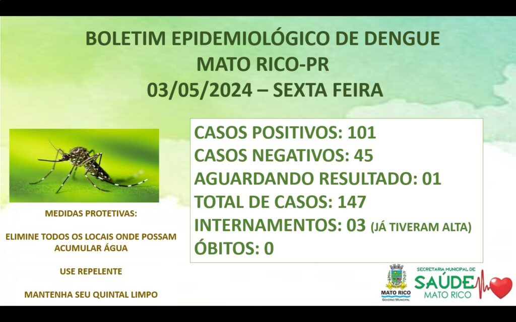 Boletim Epidemiológico – Dengue